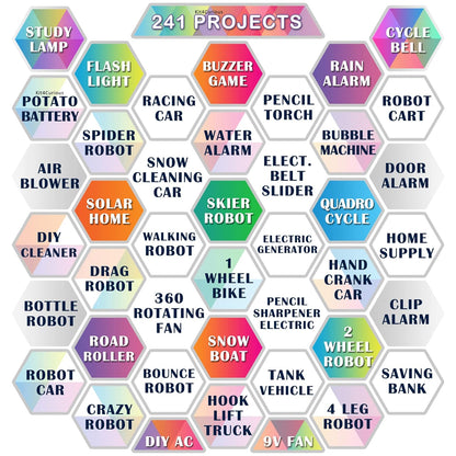 Kit4Curious Super Kit 100 Items in a kit – Science & Fun Innovation Kit with Instruction Manual for 100 Projects