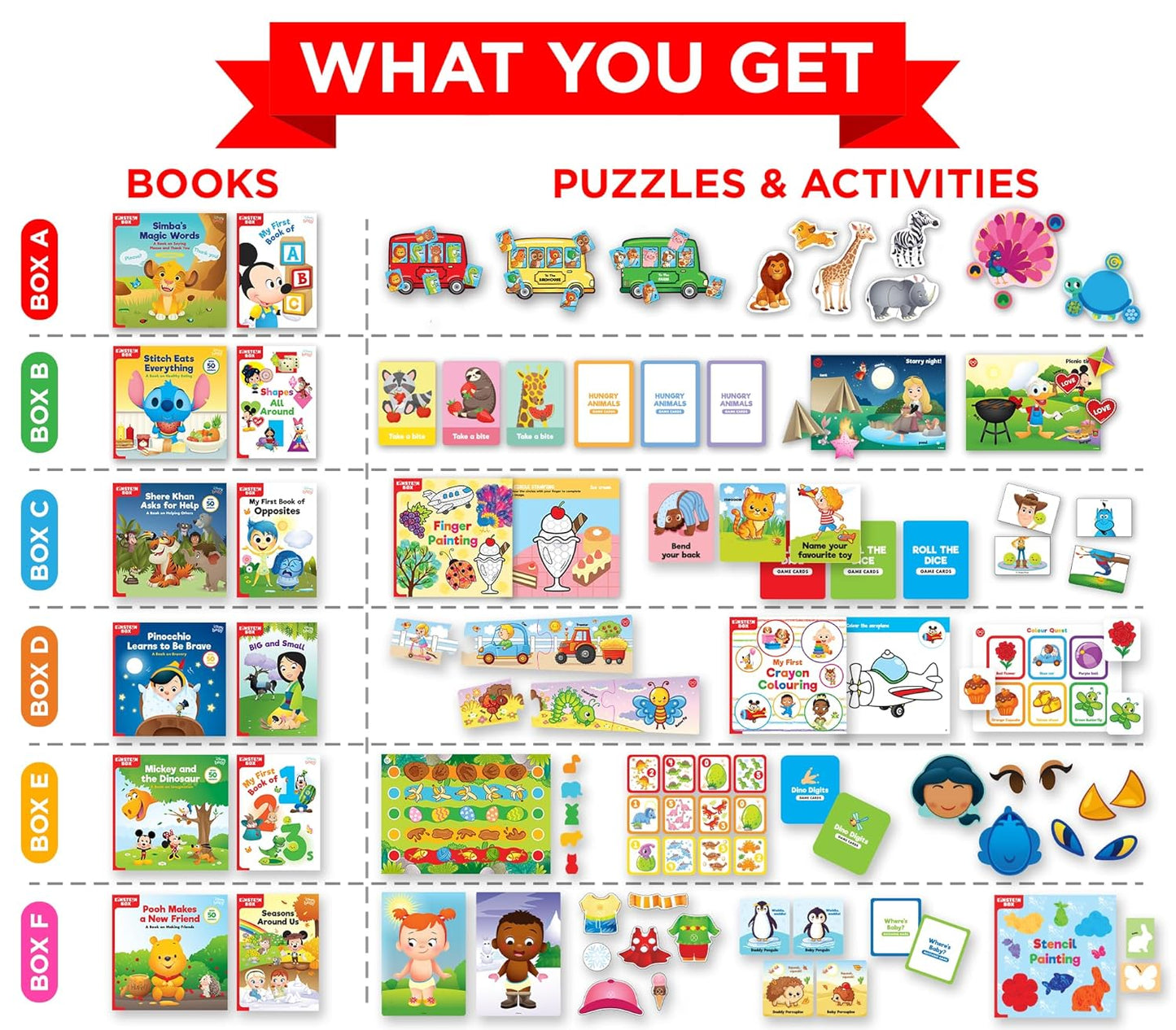 Einstein Box for 2-Year-Old Boys/Girls | Gift Toys for 2-Year-Old Kids | Board Books and Fun Games | Learning and Educational Toys and Games |