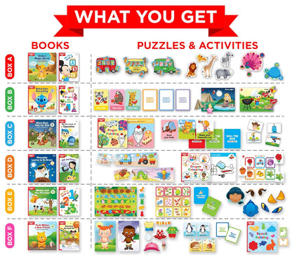 Einstein Box for 2-Year-Old Boys/Girls | Gift Toys for 2-Year-Old Kids | Board Books and Fun Games | Learning and Educational Toys and Games |